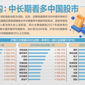 沪指盘中突破4000点！ 券商：信号意义巨大