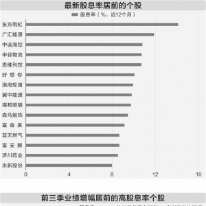 政策引导分红回报力度 118只个股最新股息率超5%