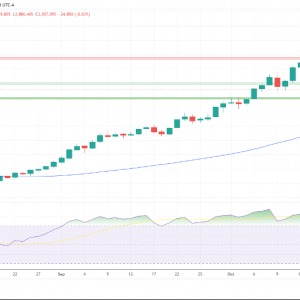 金银铂：黄金在获利了结中创下新低