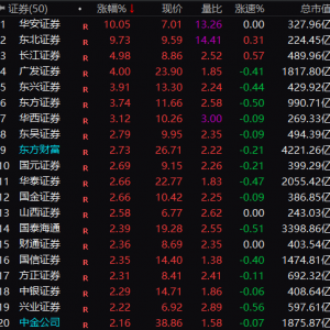A股，突发！“牛市旗手”爆发，发生了什么？