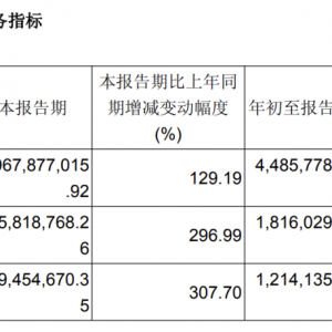 “游戏茅”开盘涨停，总市值今年已翻倍