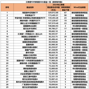 “专业买手”，公募FOF最新重仓基金曝光！