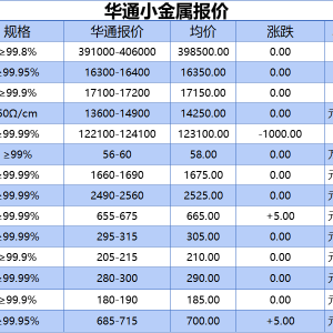 上海华通小金属报价（2025-10-29）