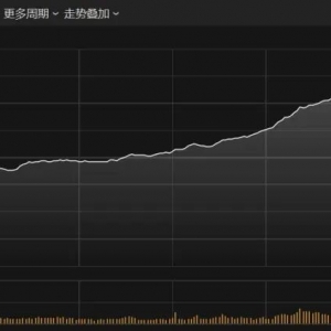 午后异动！300274，猛拉涨超17%，市值突破4000亿元！