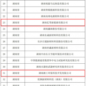 郴州，多了5个国家级“小巨人”!