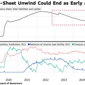 不光是结束QT那么简单？摩根大通：美联储或复制2019年“注水”操作！ ...