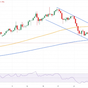 白银价格预测：白银延续跌势，向近一个月低点靠拢