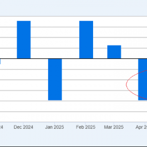 贸易协议不确定性增加，黄金白银跌破关键水平