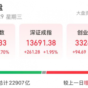 4股“30cm”涨停，北交所股票再次爆发！最新三季报业绩超预期名单出炉 ...
