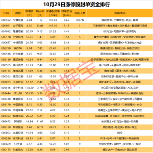 揭秘涨停丨机构净买入光伏龙头超10亿元