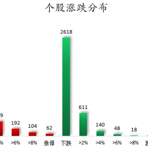 数据复盘丨锂矿、固态电池等概念走强 125股获主力资金净流入超1亿元 ...