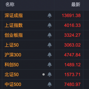 A股，强势上攻！多股尾盘拉升，30cm涨停！