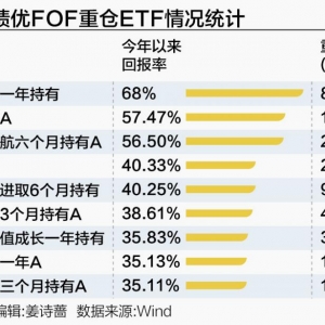 公募FOF持仓曝光：重仓ETF渐成趋势
