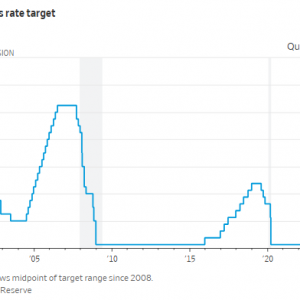 美联储决议五大要点解析：12月降息还有戏吗？