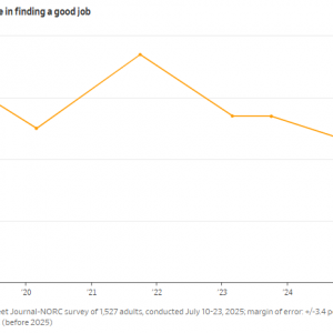 美国就业市场在非农空窗期巨变？从“不招不裁”到“不招猛裁” ...