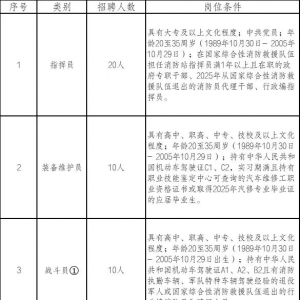 400人！长沙消防开始招聘啦
