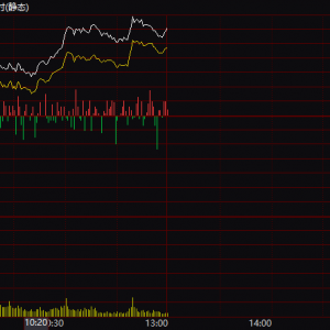 盘中拉升！钢铁板块，大爆发！