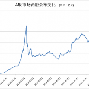 A股，新纪录！