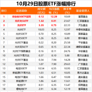 10月29日股票ETF市场净流出资金约8亿元，红利板块净流出居前