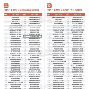 五年五进位！宁乡经开区连续登榜全国百强