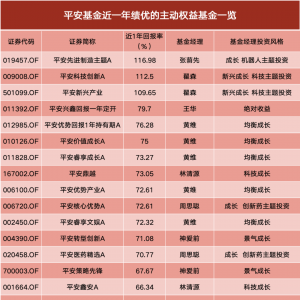 “平台化”驱动投研质效再升级，平安基金跑出转型加速度