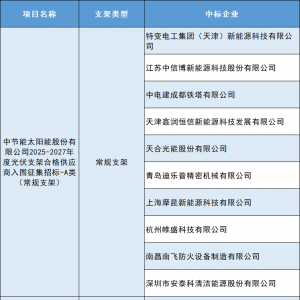 12家企业中标中节能光伏支架采购订单