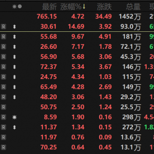 拉涨逾5%！能源金属板块指数刷逾两年新高 多家锂矿企业业绩报喜！【SMM热点】 ...