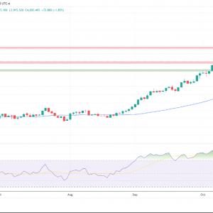 金银铂：尽管美元走强，黄金仍将测试4000美元