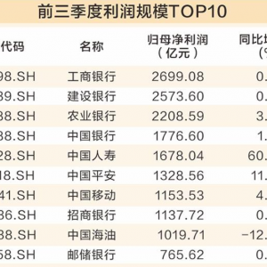 三季报“答卷”收官！含“科”公司业绩增速领跑