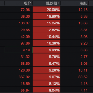 刚刚，20%涨停！重磅消息，引爆！