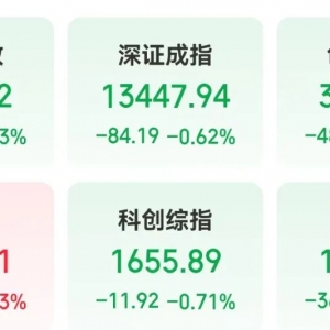 算力突发，“易中天”大跌！行业迎利好，热门概念股“20cm”涨停，融资客看好这些绩优 ...