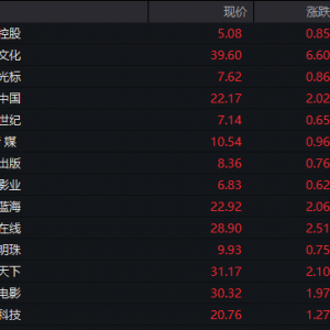 突然爆发！两大板块，涨停潮！