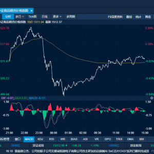 商品日报（12月15日）：铂钯表现活跃铂金封板涨停 氧化铝多晶硅涨超3% ...