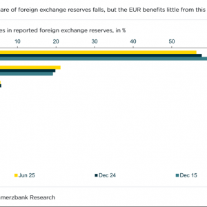 黄金短期强劲，地缘政治风险和欧盟储备计划推动黄金前景向好 ...