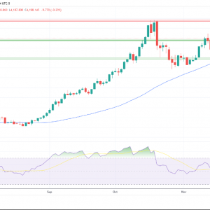 金银铂：美联储如期降息，金价强势反弹