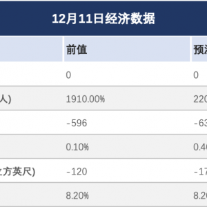 银价突破60美元，飙升至历史新高