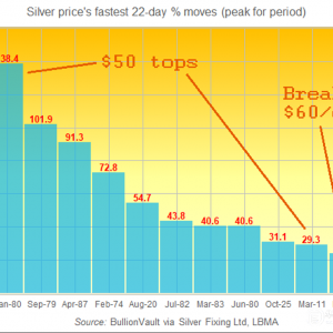 白银在“短缺”与价格反馈循环中突破61美元