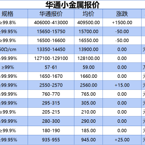 上海华通小金属报价（2025-12-11）