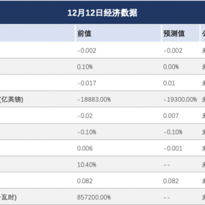 大宗商品：美联储降息后，白银触及历史新高，黄金上涨；油价下跌 ...