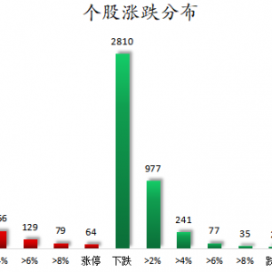 数据复盘丨保险、商贸零售等行业走强  60股获主力资金净流入超1亿元 ...