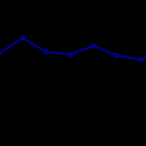统计局：11月规模以上工业增加值同比增加4.8% 社会消费品零售总额增长1.3% ...