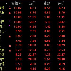 利好！消费板块，集体拉升！