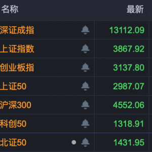 午后爆发！603601，六连板！