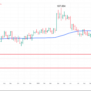 白银预测：美联储政策支撑白银进一步上涨，看涨倾向与事件风险并存 ...