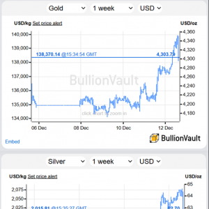 美联储降息提振金融流动性，黄金白银双双创新高