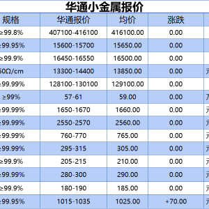 上海华通小金属报价（2025-12-15）