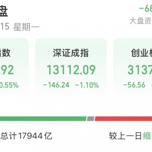 科技股领跌！年末A股怎么走？