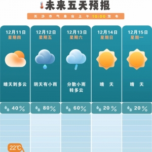 22℃→2℃！长沙降温时间定了！