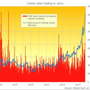 白银价格创下历史新高，受持续的需求和紧张的供应前景支撑 ...