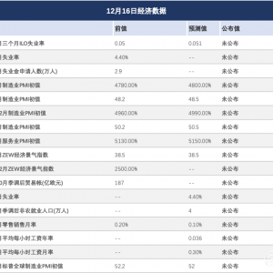大宗商品：黄金、白银上涨；石油因供应过剩及和谈希望而下跌 ...